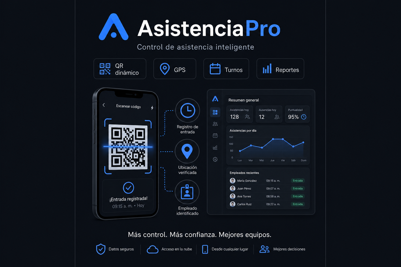 AsistenciaPro